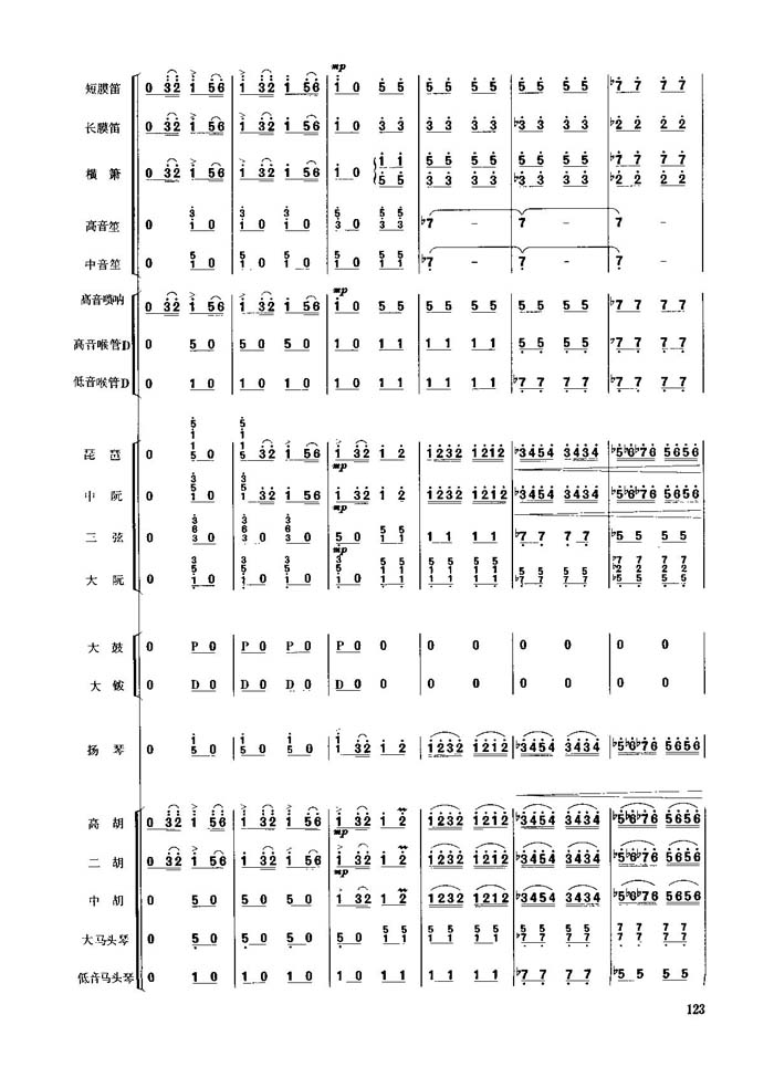 歌曲春节序曲(11-20)的简谱歌谱下载