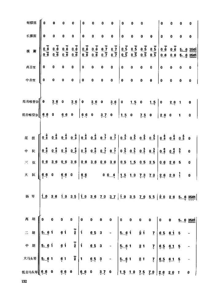 歌曲春节序曲(21-30)的简谱歌谱下载