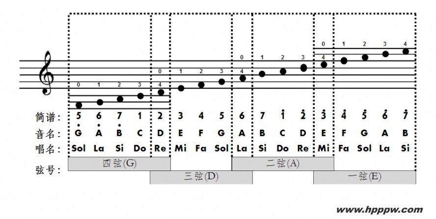 歌曲卡农-rock摇滚版的简谱歌谱下载
