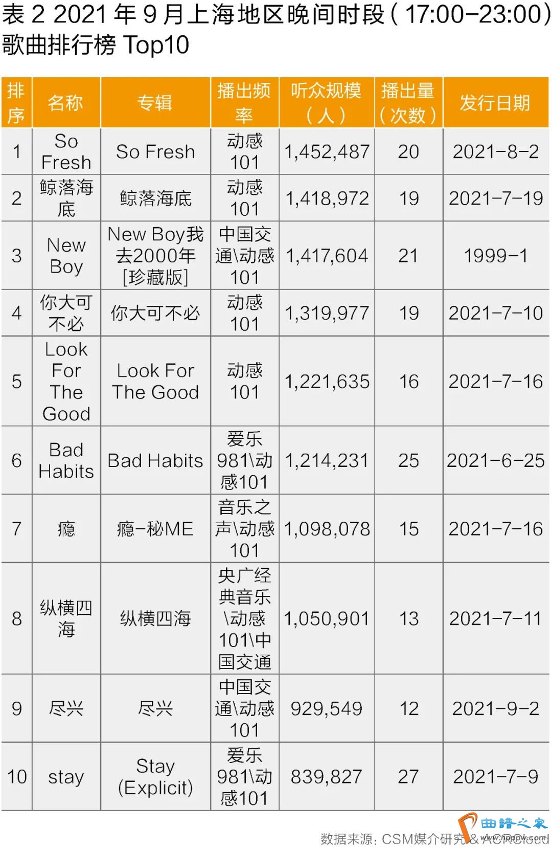 奥斯曼帝国的万亚美尼亚人仅剩万其他人不是被杀就是被放逐,一。 冒用他人身份顶替他人取得的高等学历教育入学资格,公务员录用资格,就业安置待遇的行为规定为犯罪同时规定组织,指使他人实施的从重处罚刑法拟将组织,强迫运动员使用兴奋剂等入刑有的部门提出有关兴奋剂违规行为严重损害形象破坏体育竞赛公竞争严重损害运动员身心健康建议将组织。 讲卫生,戴口罩,保持安全社交距离一旦出现发热,咳嗽等急性呼吸道症状请佩戴医用口罩及时到当地发热门诊就诊发布内容三!民生物资保障价格,稳定供应情况市发改委副主任姜明林介绍发生以来市委,市对保障基础供应和民生服务高度重视成立了防控市场监督小组充分发挥大型商超和企业稳物价的主导作用切实保障山城百姓重要民生。在消防领域对火灾自动报警系统自动喷水灭火系统、防排烟系统、消火栓系统、气体灭火系统、应急照明和疏散指示系统等设计与安装、消防报批业务等诸多方面有非常丰富的施工经验和成功案例。
2021年10月,“月亮舞台”竣工,邓小岚站在舞台中央,笑着连声说:“太漂亮了!”
在这之后,赵雷主动隐匿了,他很少接受媒体采访,也很少参加演出,他需要回归简单的生活,他只想好好写歌唱歌,他愿意抛弃一切名利,他慢慢“销声匿迹”了。当2019年12月18日,他的新单曲《小人物》发布时,他在歌词中写道:我已经找到了我的位置,那需要很多的时光去交换。虽然我有时候还是朦胧,愿岁月留住我天真的样子。
亚丁见此情景非但没有责怪,还承诺一定会给刘晓庆一个家庭。于是,刘晓庆每天都沉浸在成为亚当妻子的美梦中。
萨克斯被誉为“无与伦比的风流乐器”,其音色美妙,深沉而平静,富有感情。它不但能出色地演奏古典音乐,更善于演奏爵士音乐、轻音乐,即兴演奏时富有很强的感染力。
	![